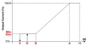 Dimming Programming