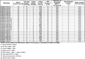 PSB Series Decoder