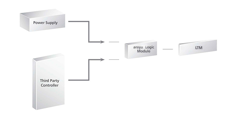 Lle Diagram2
