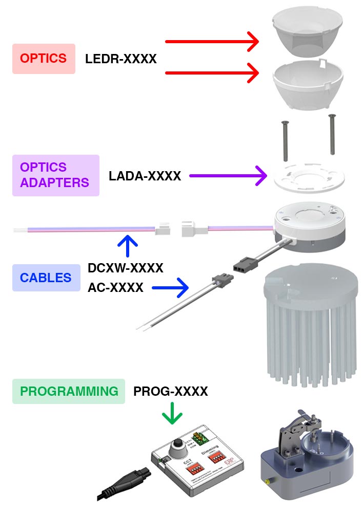 Bianco accessory guide diagram