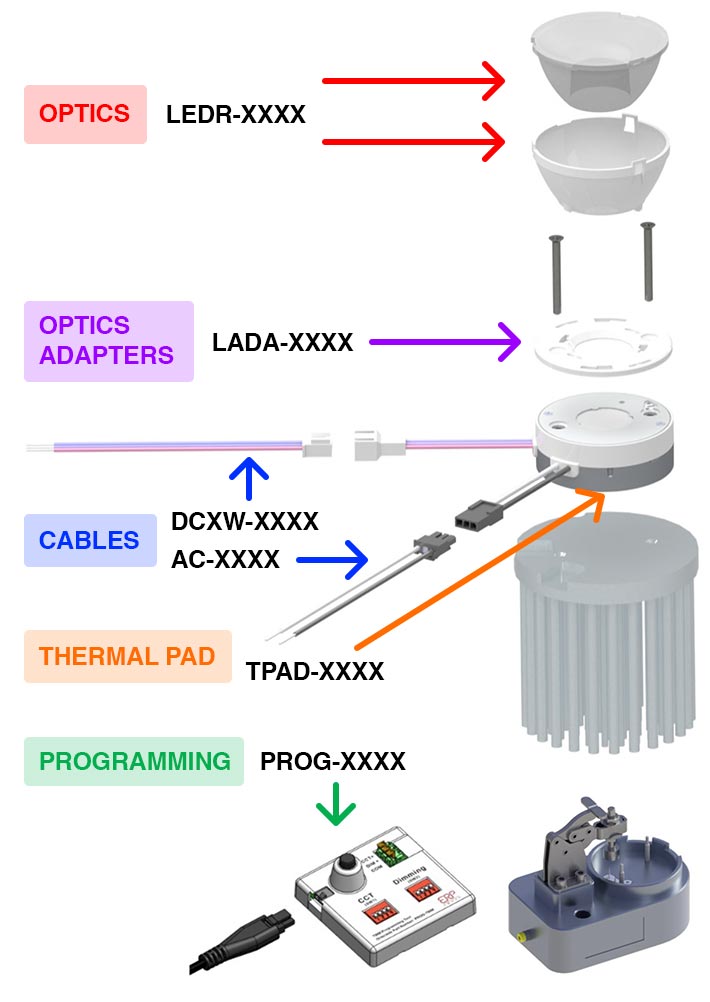 placement and product codes for various Bianco accessory categories