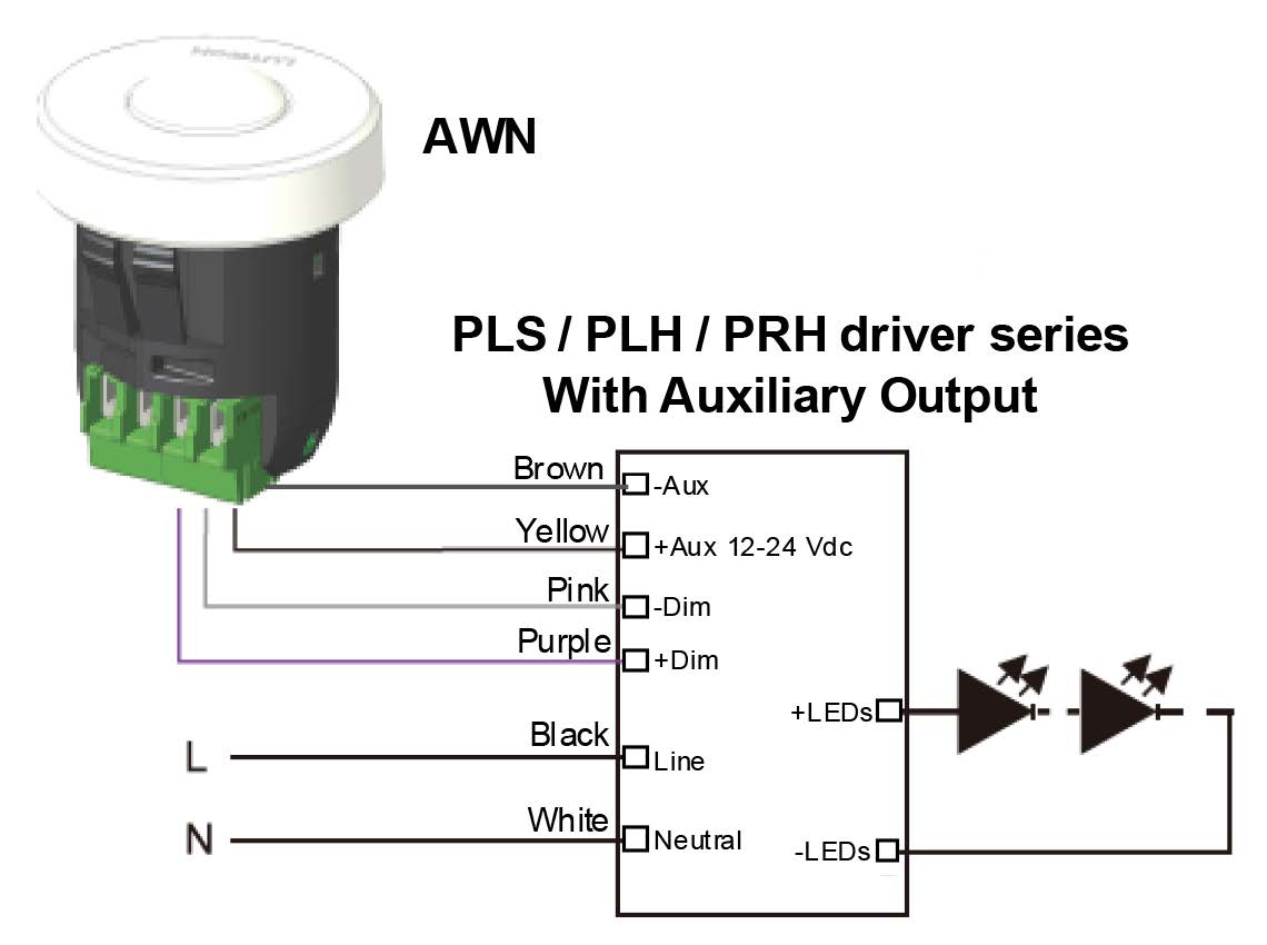 PLS PLH PRH driver series awn diagram