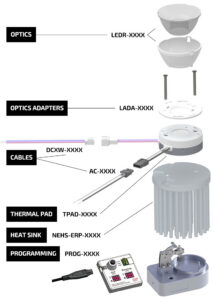 Light Engine Unit Light Engine Accessory Guide - ERP Power + Light